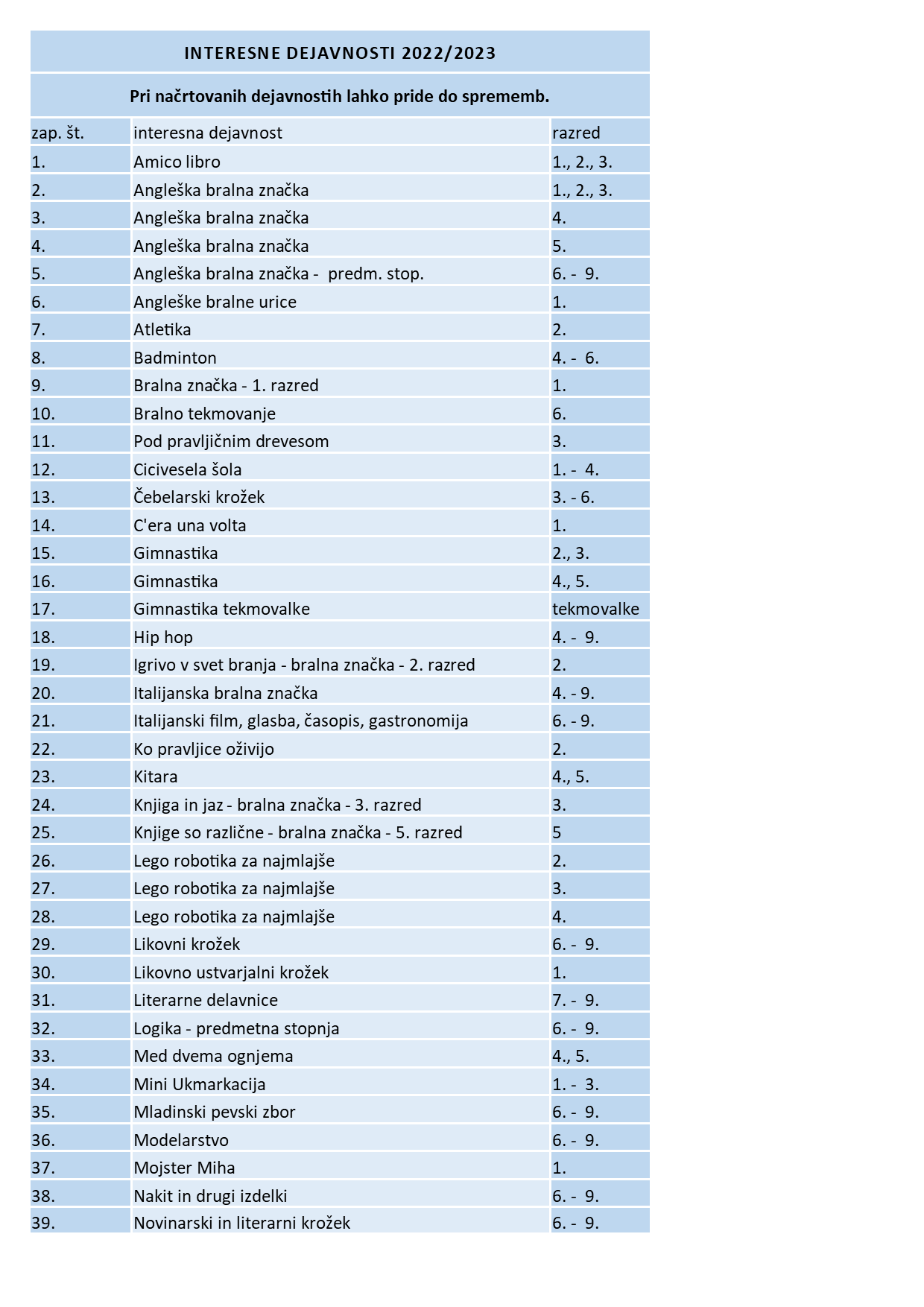 Interesne dejavnosti 22_23 objava splet 1